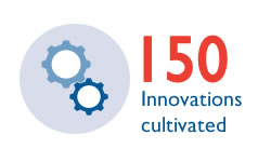 150 Innovations cultivated