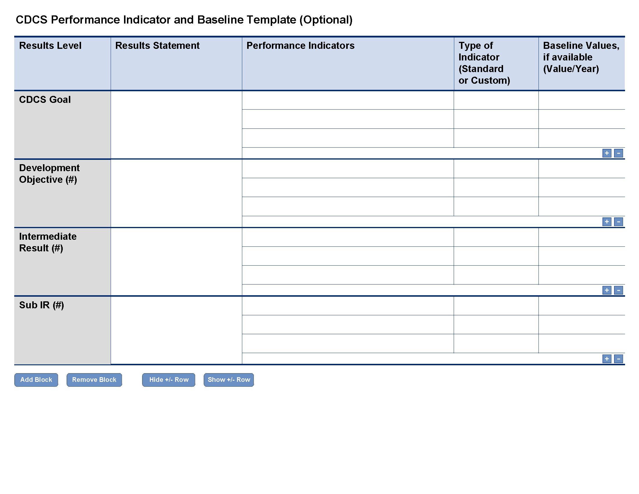 CDCS Performance Indicator and Baseline Template (Optional) graphic