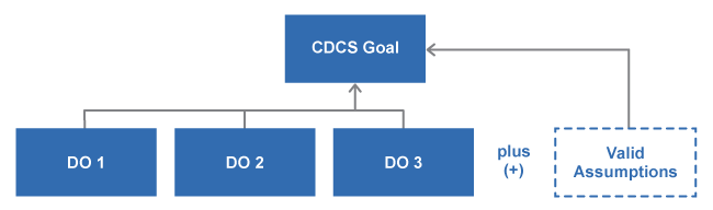 CDCS Goal