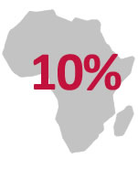 Graphic of sub-Saharan Africa, reading: 10%