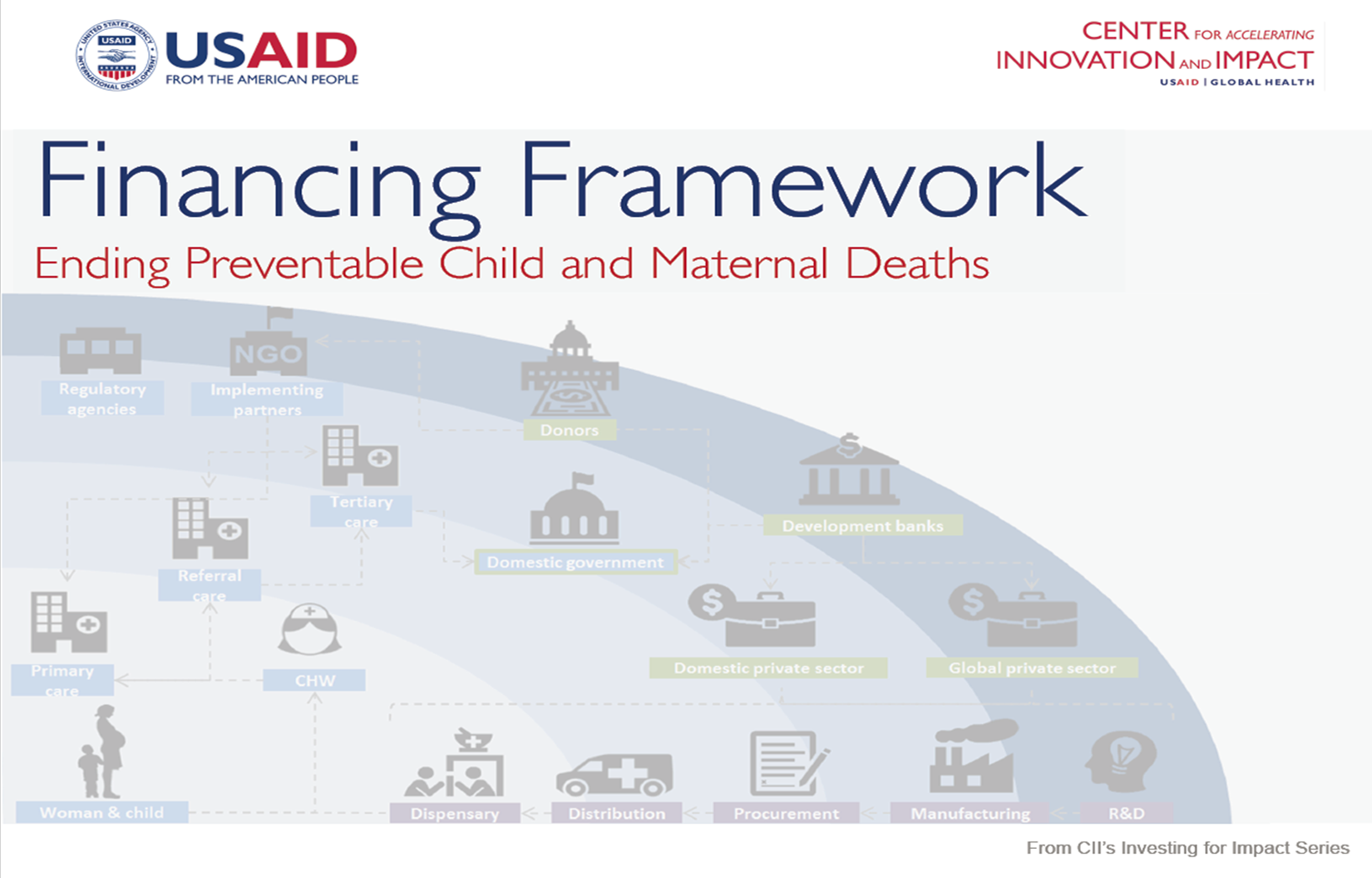 Financing Framework cover
