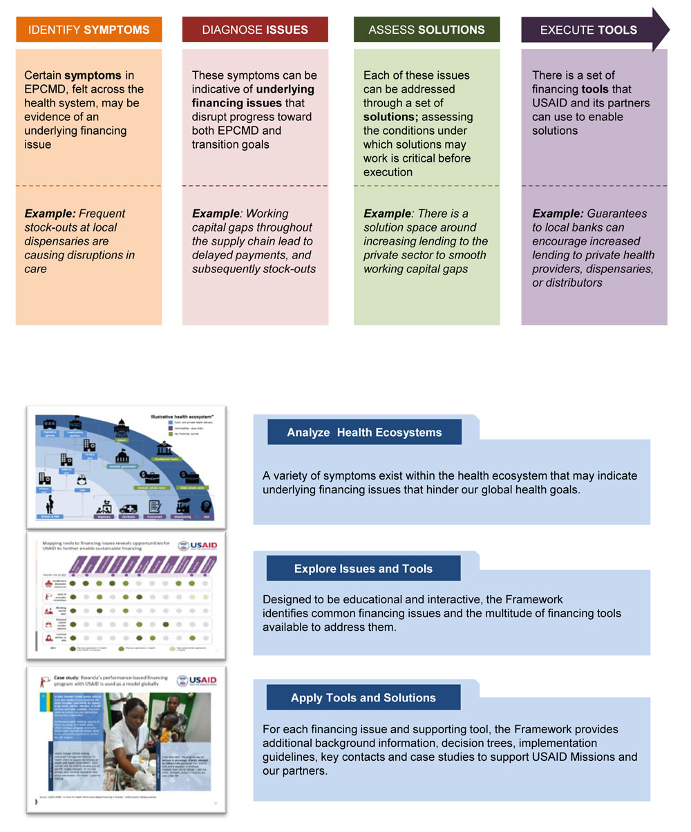 Second page of financing framework two-pager