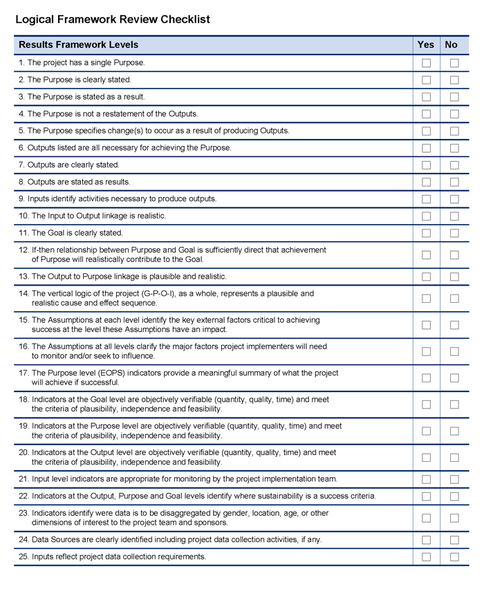 LF Review Checklist