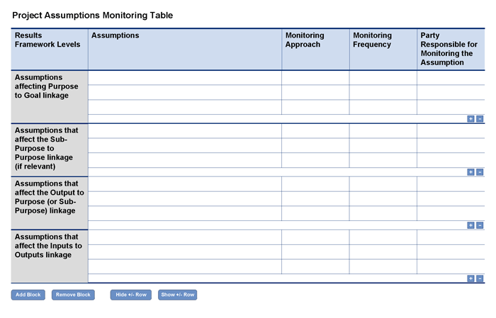 Project Assumptions Monitoring Template (Optional) | Program Cycle ...