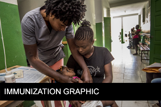 2020 Immunization Graphic