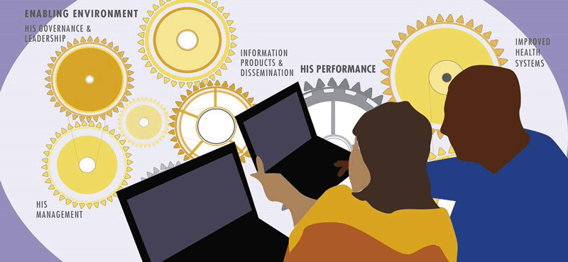 A graphic of two people using computers. Enabling Environment. HIS Leadership & governance, HIS managment, Information products & dissemination, HIS performance, Improved health systems.