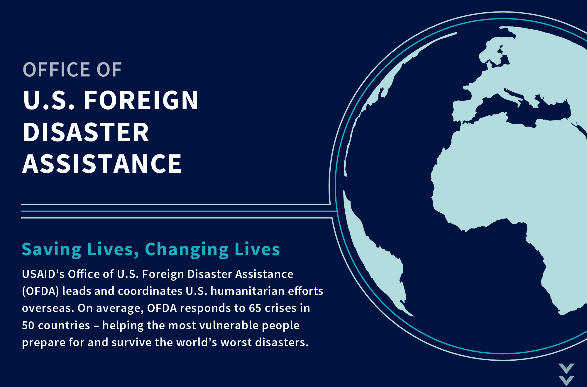 Office of U.S. Foreign Disaster Assistance. Saving Lives, Changing Lives. USAID's Office of Foreign Disaster Assistance (OFDA) leads and coordinates U.S. humanitarian efforts overseas. On average, OFDA responds to 65 crisises in 50 countries - helping the most vulnerable people prepare for and survive the world's worst disasters