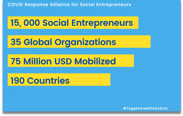 Pictrogram: 15,000 social entrepreneurs serving 1.5 billion people cumulatively in over 190 countries