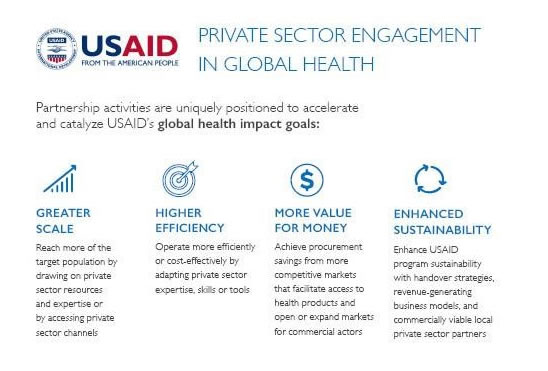 USAID's goals for engaging the private sector in global health.