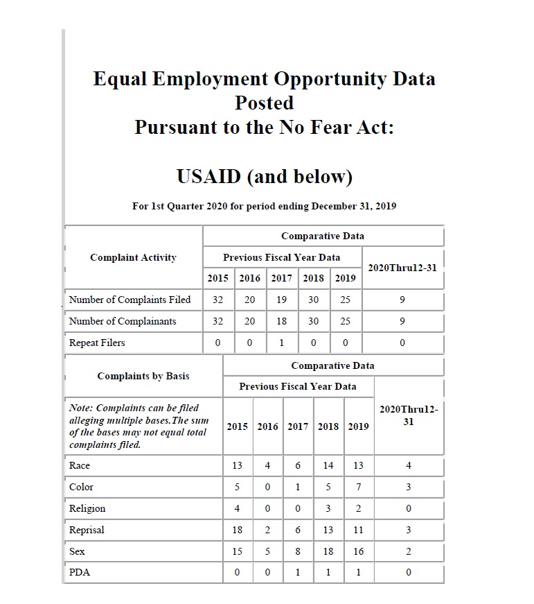 USAID No FEAR Act 1st Quarter 2020 Report