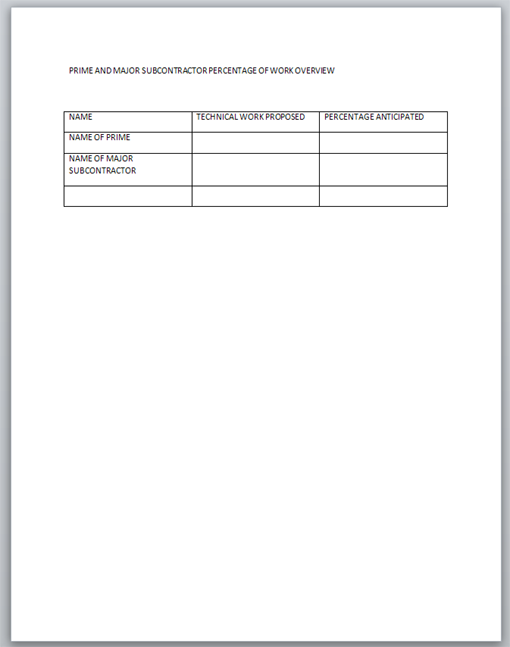 Prime and Major Subcontractor Percentage of Work Overview