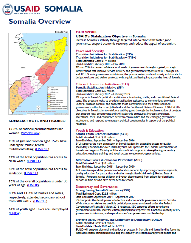 Fact Sheet - USAID/Somalia Overview