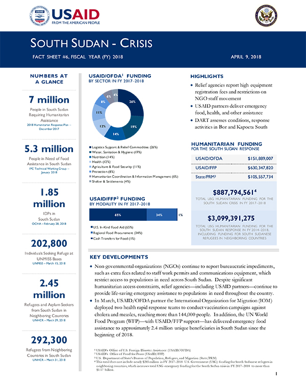 South Sudan Crisis Fact Sheet #6 - 04-09-2018