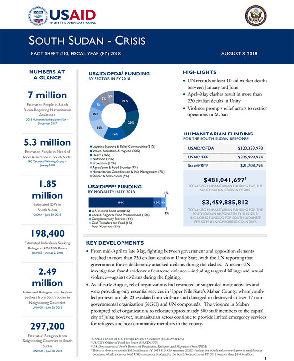 South Sudan Crisis Fact Sheet #10 - 08-08-2018