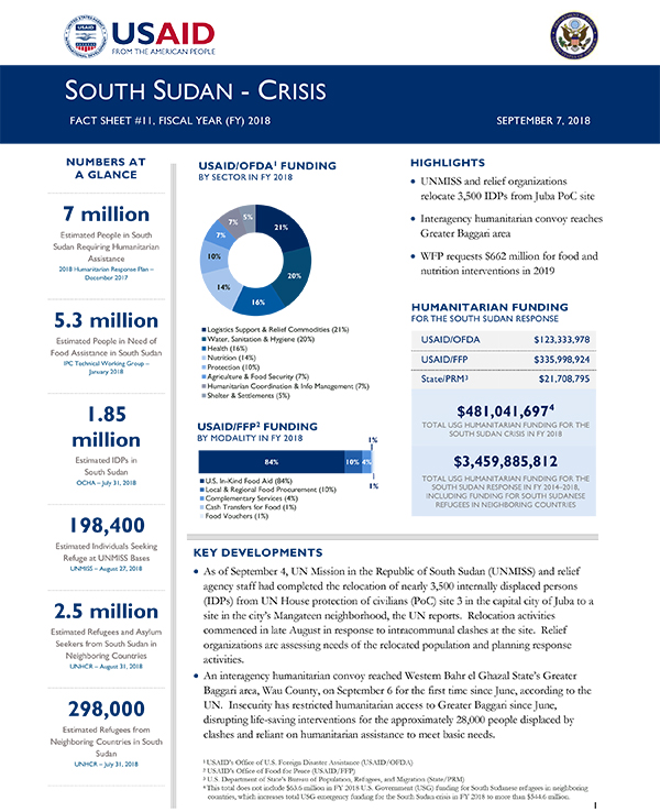 South Sudan Crisis Fact Sheet #11 - 09-07-2018