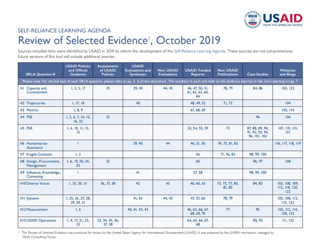 SRLA Review of Selected Evidence
