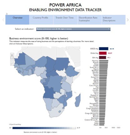 Screenshot of the Power Africa Enabling Environment Interactive Tracker. Click to View