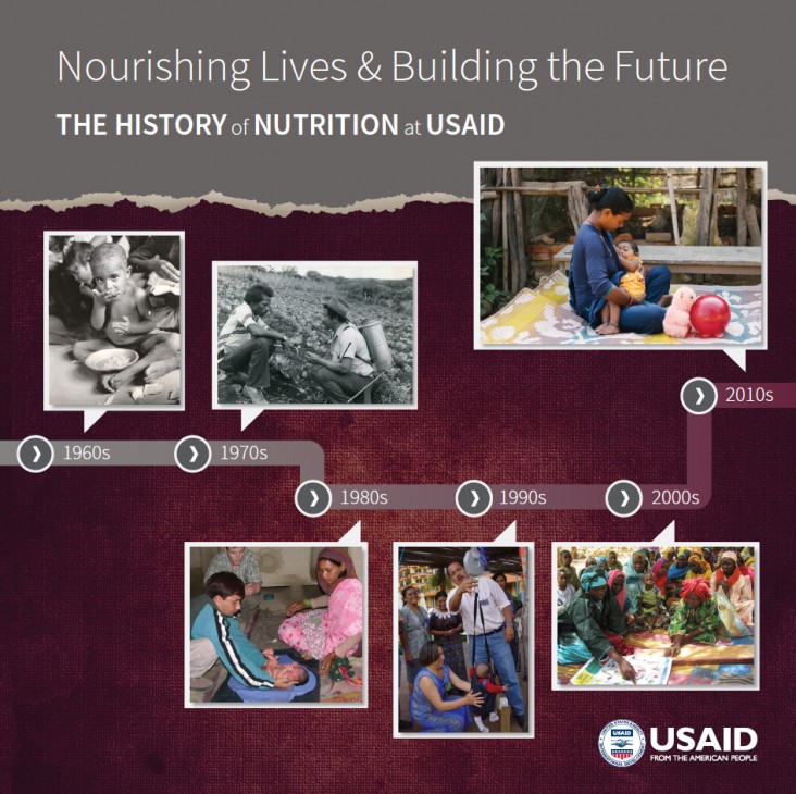 Nourishing Lives & Building the Future THE HISTORY of NUTRITION at USAID