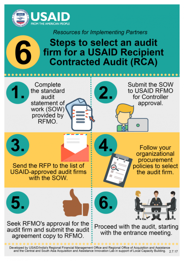 6 Steps to select an audit firm for a USAID Recipient Contracted Audit (RCA)