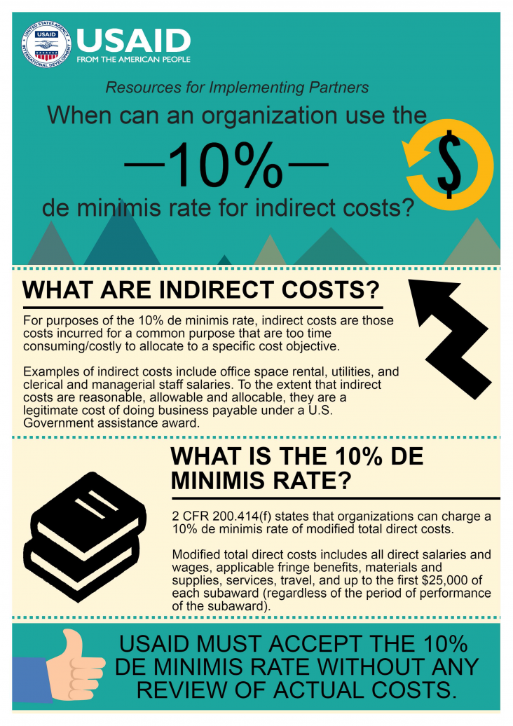 Infographic When can an organization use the 10 de minimis rate for