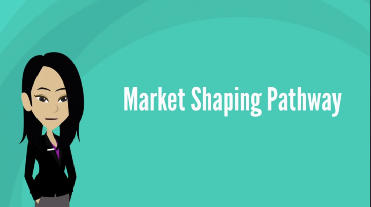 Market Shaping animated avatar