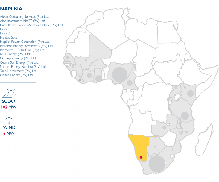 Map of Africa showing the Power Africa Transactions for Mozambique: Solar 102 MW, Wind 6 MW