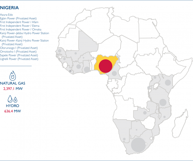 Map of Africa showing the Power Africa Transactions for Nigeria: Natural Gas 2,3971.1 MW, Hydro 636.4 MW
