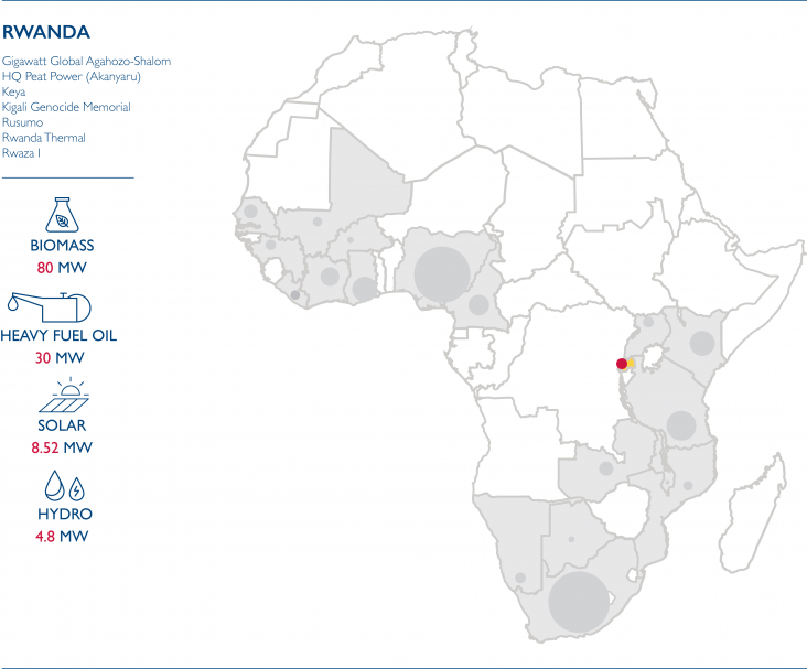 Map of Africa showing the Power Africa Transactions for Rwanda: Heavy Fuel Oil 30 MW, Biomass 80 MW, Solar 8.52 MW, Hydro 4.8 MW