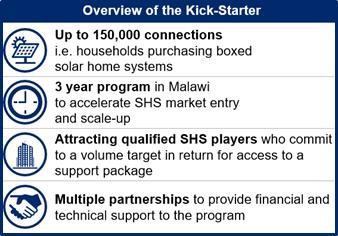 Overview of th Kick-Starter. Up to 150,000 connections - households purchasing boxed solar home systems. 3 year program in Malawi to accelerate SHS market entry and scale-up. Attracting qualified SHS players who commit to a volume target in return for access to a support package. Multiple partnerships to provide financial and technical support to the program.