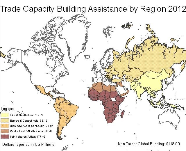 The U.S. is the largest single-country provider of trade capacity building (TCB) assistance in the world