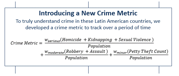 crime metric