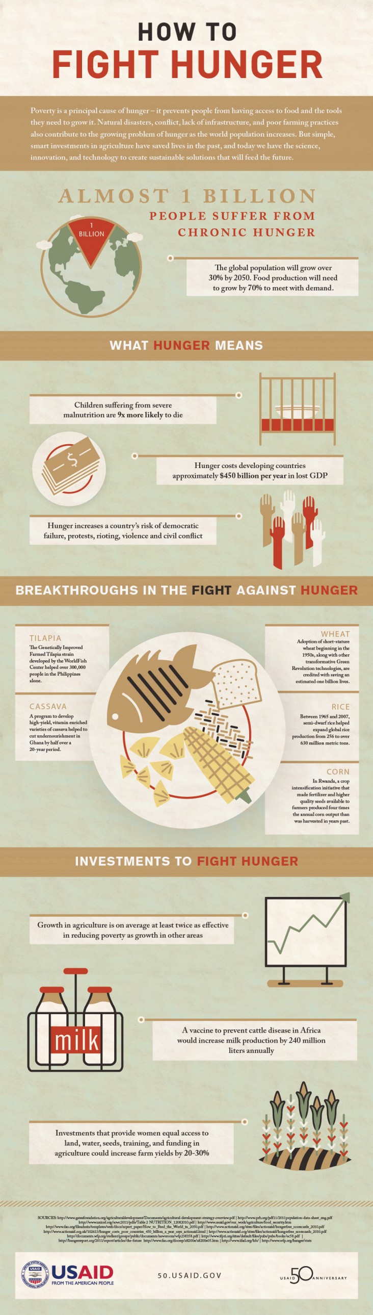 Infographic: How To Fight Hunger