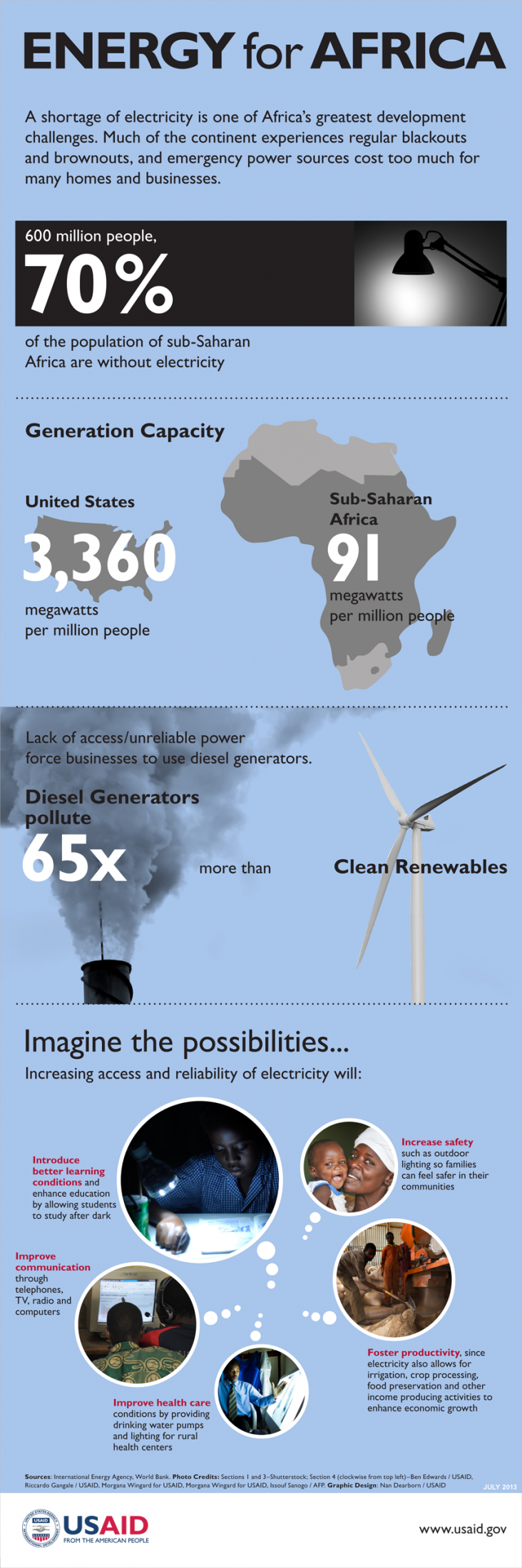 Africa Energy Infographic