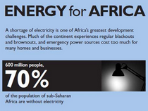 Energy for Africa Infographic