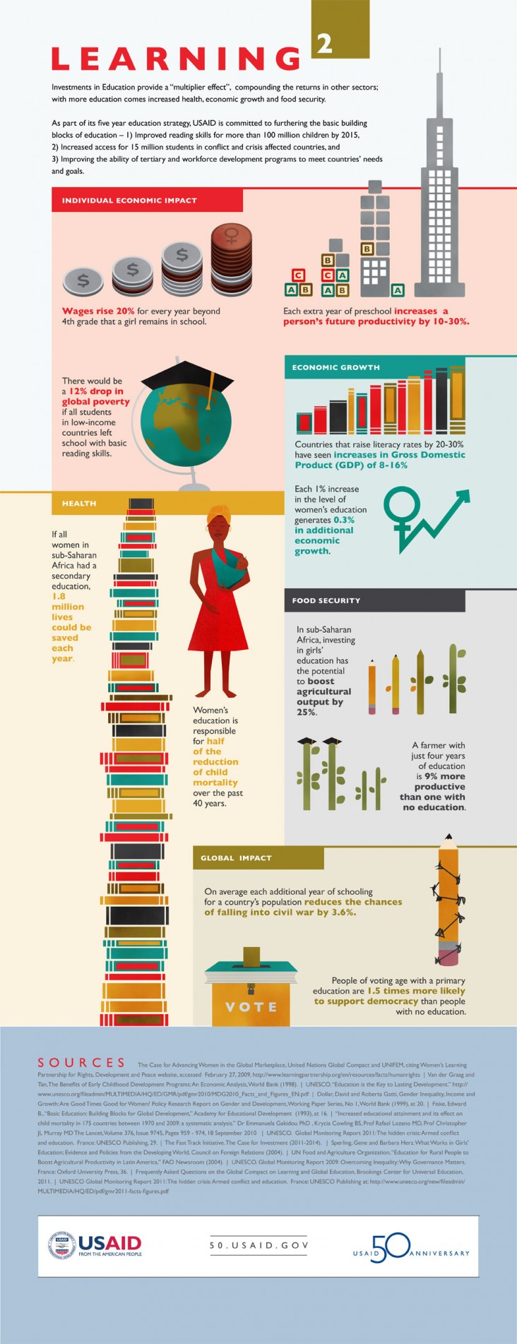 Infographic: Learning Squared