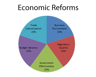 Economic Reforms - MCP