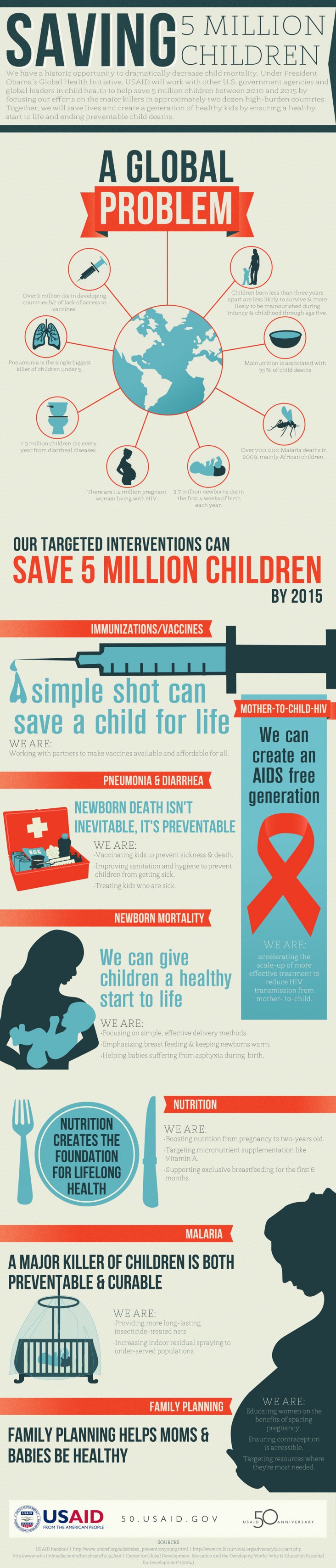 Infographic: Saving 5 Million Children