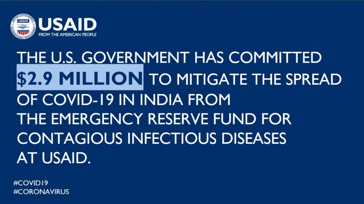 The U.S. Government has committed $2.9 Million to mitigate the spread of COVID-19 in India from the Emergency Reserve Fund for Contagious Infectious Diseases at USAID.