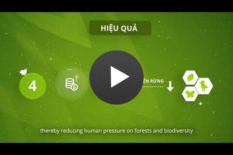 USAID-Supported Value Chain for Biodiversity Conservation