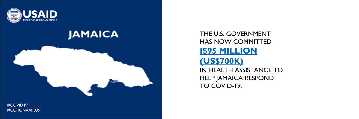 The U.S. Government has now committed J$95 million (US$700K) in health assistance to help Jamaica respond to COVID-19.