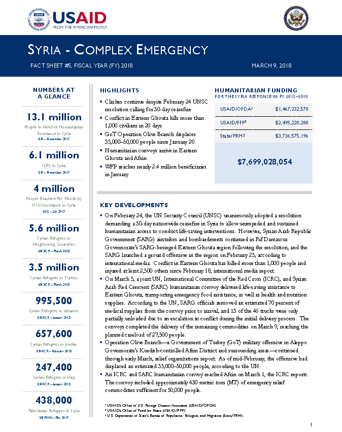 Syria Complex Emergency - Fact Sheet #5 FY18