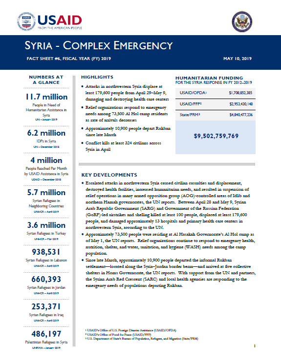 Syria Complex Emergency - Fact Sheet #6 FY19