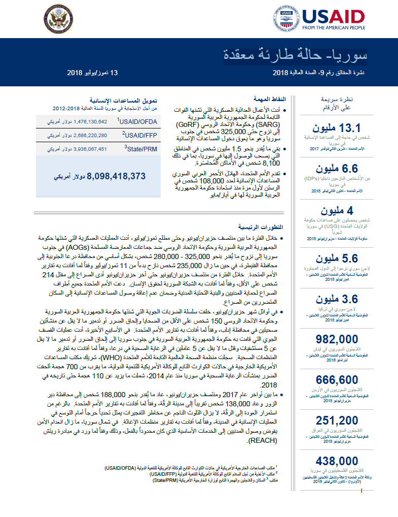 سوريا حالة طارئة معقدة