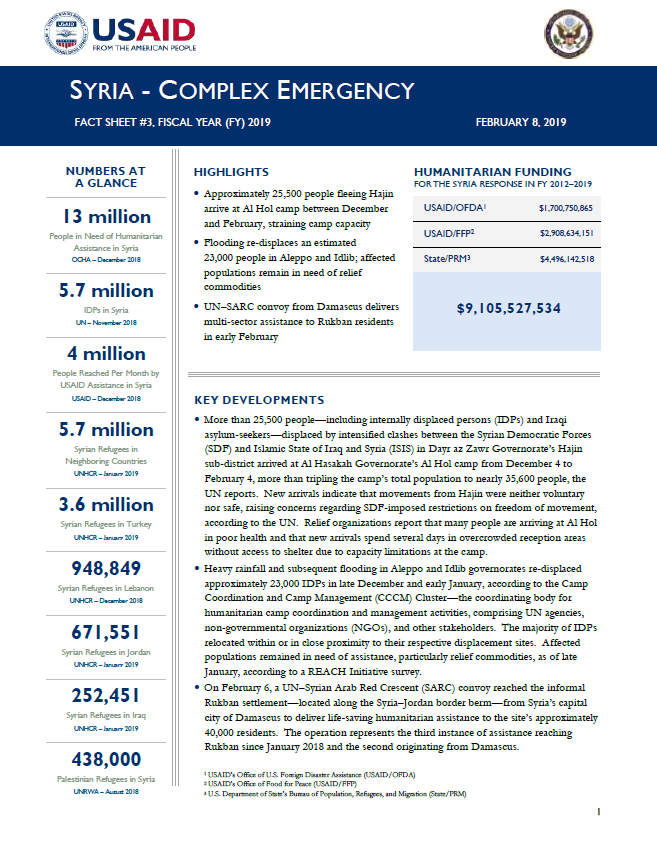 Syria Complex Emergency - Fact Sheet #3 FY19