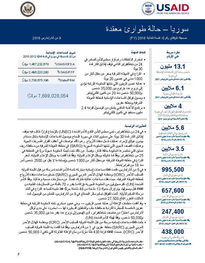 سوريا حالة طوارئ معقدة