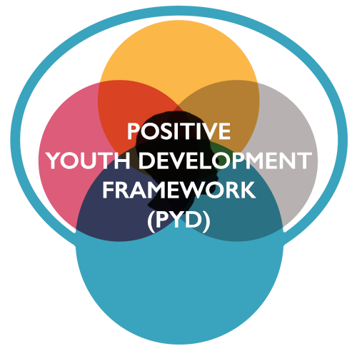 Positive Youth Development (PYD)