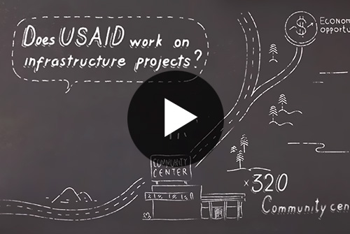USAID Infrastructure Projects in the West Bank and Gaza